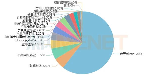 唱响A股好公司系列同仁堂：中医药老字号，拥有强大护城河，凭借稳健现金奶牛业务立足A股二十余载！