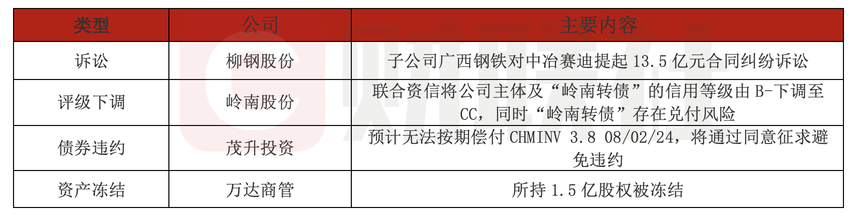 【公告精选】温氏股份：8月销售肉猪收入58.63亿元
