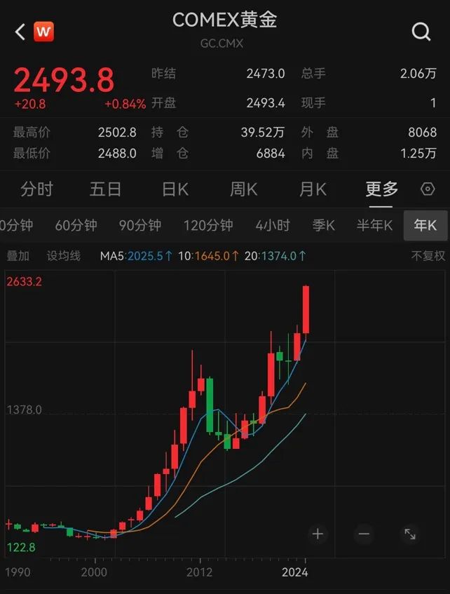 （2024年10月30日）黄金期货和comex黄金今日价格行情查询