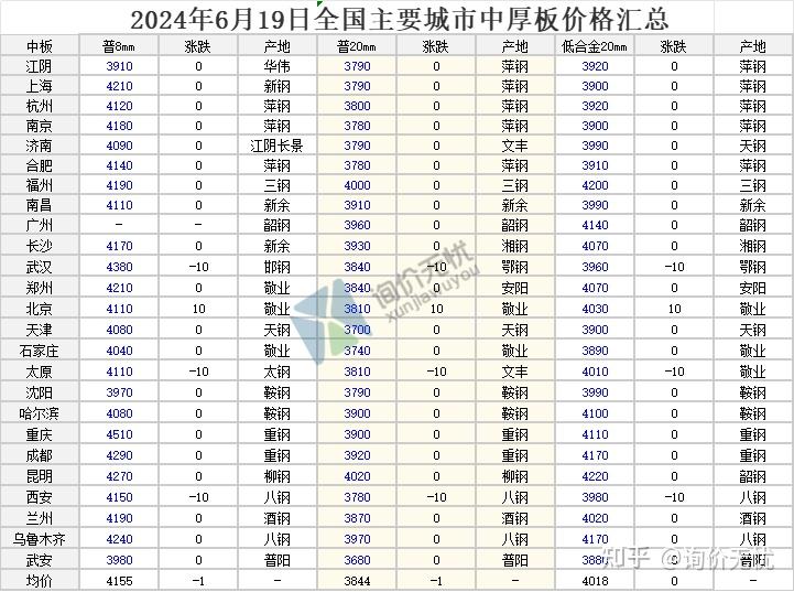 （2024年10月30日）今日纸浆期货最新价格行情查询