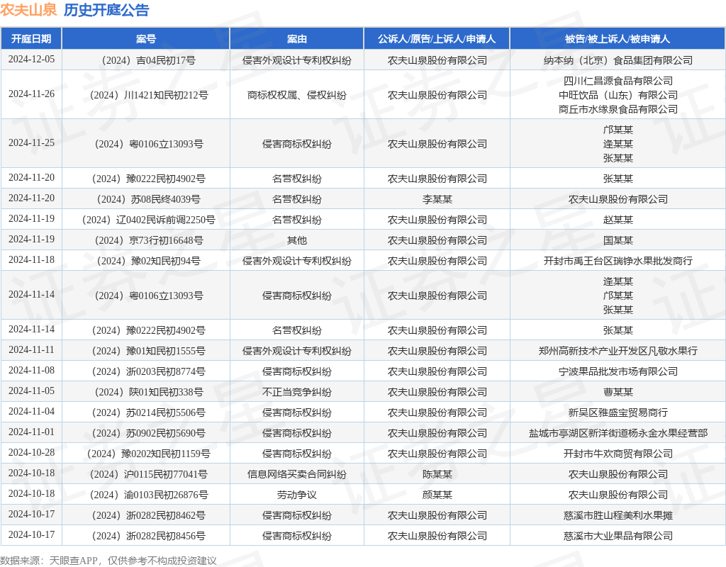 申报规模5亿元 东北地区首只知识产权资产支持证券产品通过审核