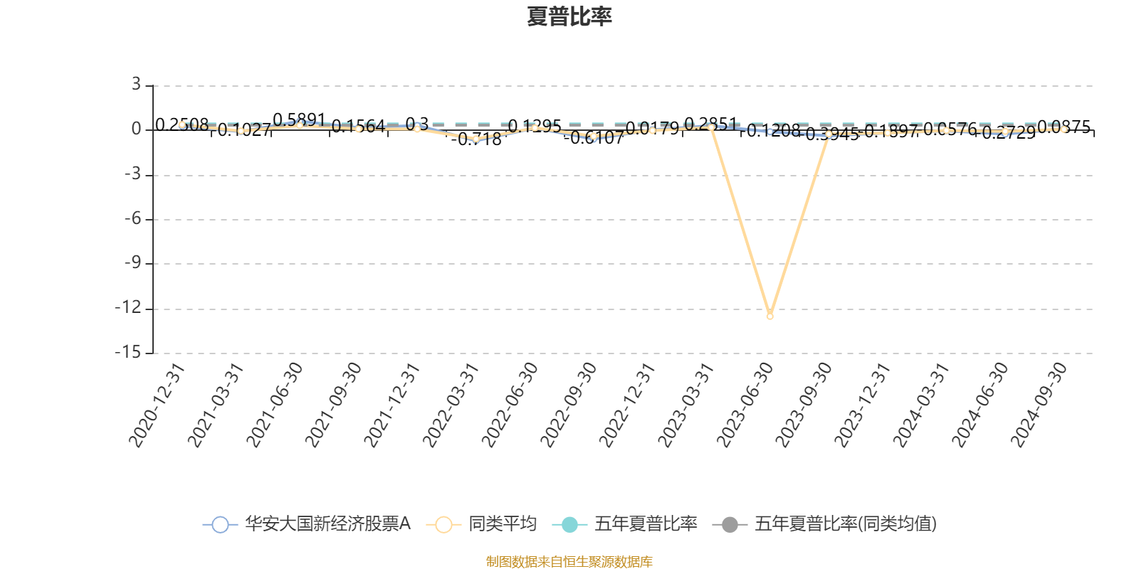 21.67亿元资金今日流入非银金融股