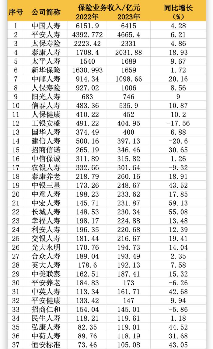 为偿付能力“解渴”！保险公司年内发债近千亿