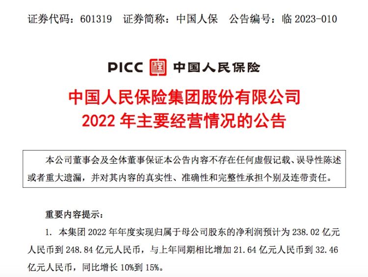 中国人保：2024年净利同比预增75%―95%