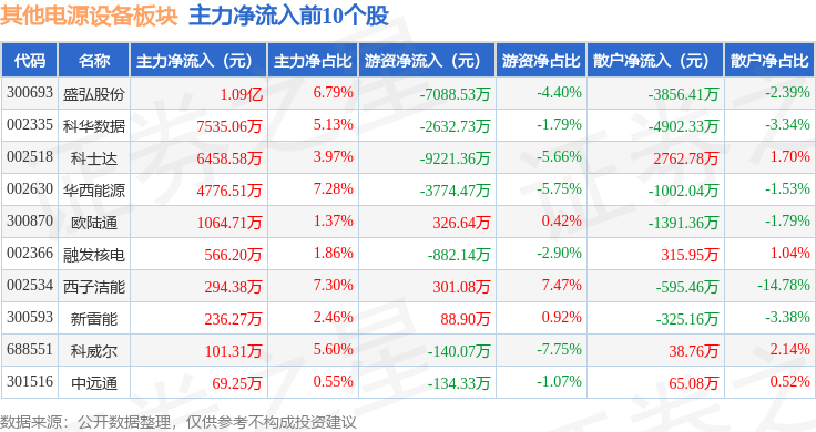 主力资金动向 2.47亿元潜入银行业