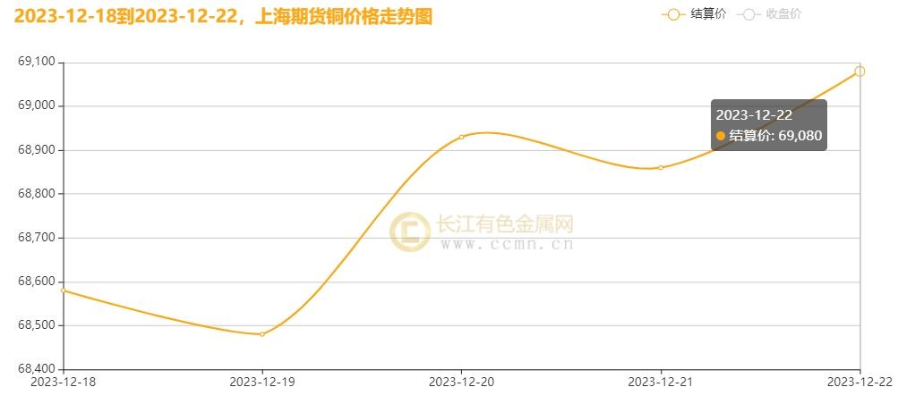 （2025年2月12日）今日国际铜期货最新价格行情查询