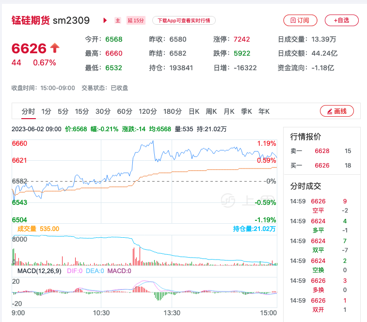 （2025年2月12日）锰硅期货今日价格行情查询