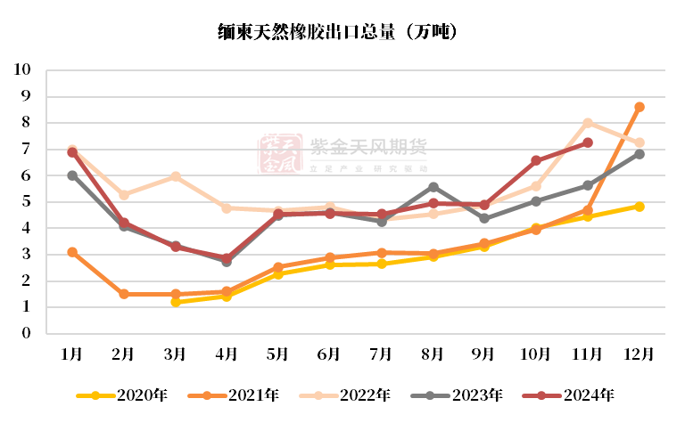 （2025年2月12日）今日天然橡胶期货最新价格行情查询
