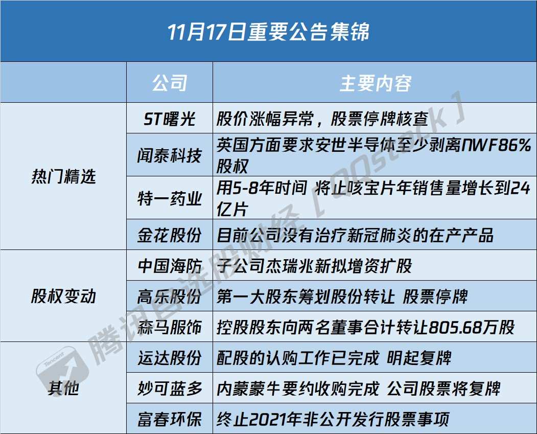 债市公告精选（2月8日）|岭南股份遭176名可转债持有人诉讼；龙光控股未能清偿到期债务合计244亿
