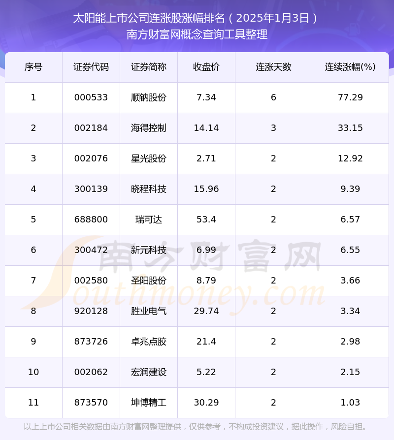 数据复盘丨新炬网络10连板，主力资金净买入85股超亿元，龙虎榜机构抢筹11股
