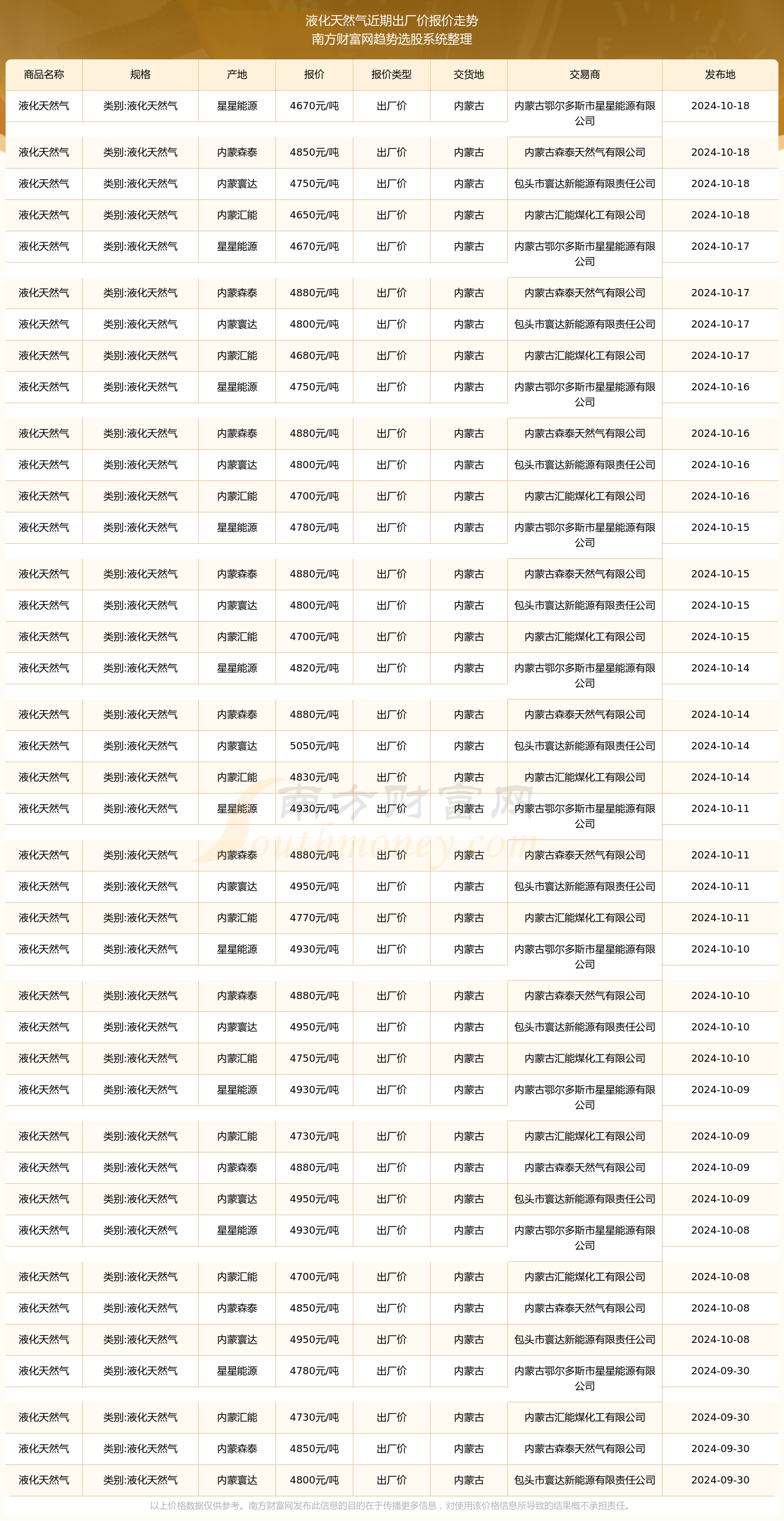 （2025年2月13日）今日国际铜期货最新价格行情查询
