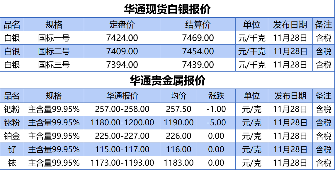 （2025年2月13日）今日沪镍期货和伦镍最新价格查询
