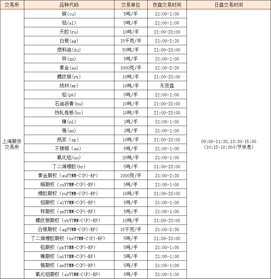 （2025年2月13日）今日硅铁期货价格行情查询