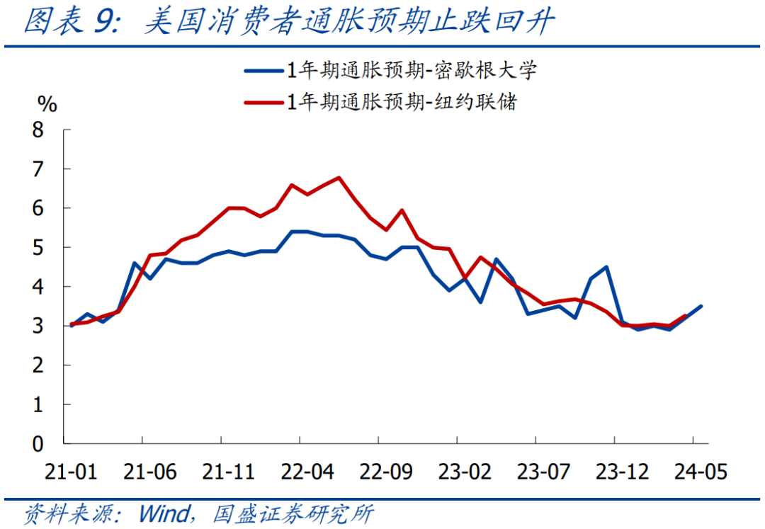 美国1月CPI通胀全线超预期 年内降息希望几乎破灭！