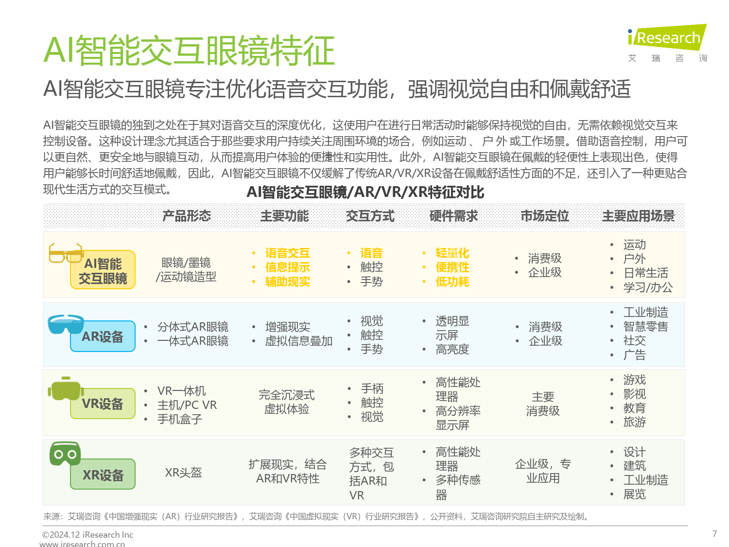 AI眼镜元年将至 大模型加速“上镜”引领产品破圈