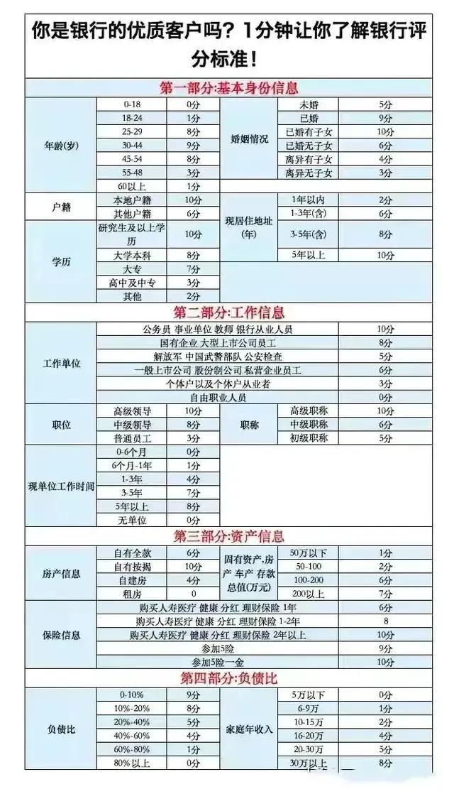 如何理解银行收缩信用卡业务？