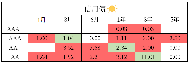 债市日报：2月13日