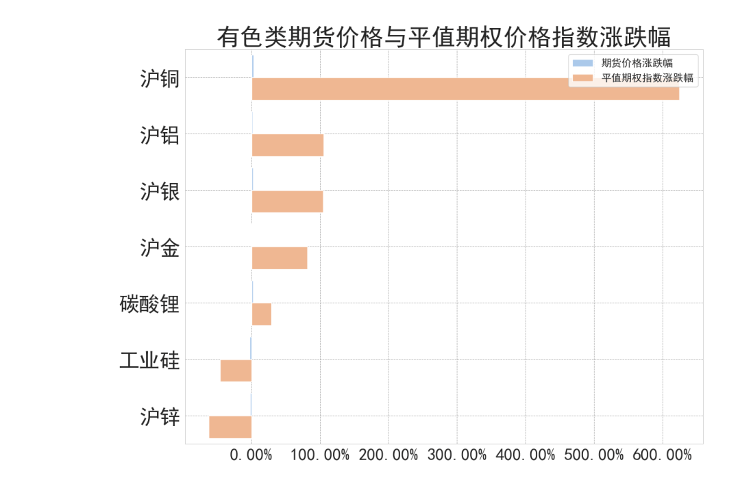 2月13日收盘沪铜期货持仓较上日增持1543手