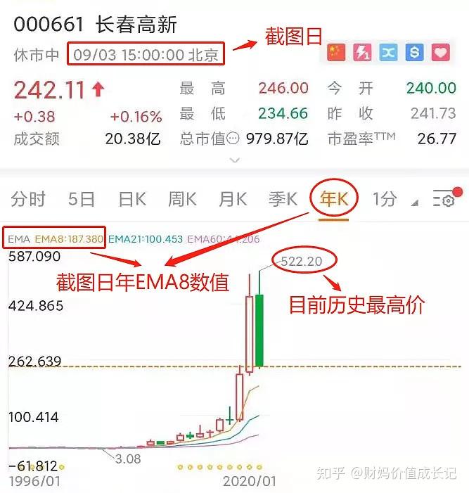 超80万投资者“山顶站岗” 特朗普币发行后留下一地鸡毛！