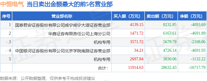 梅雁吉祥2月13日龙虎榜数据