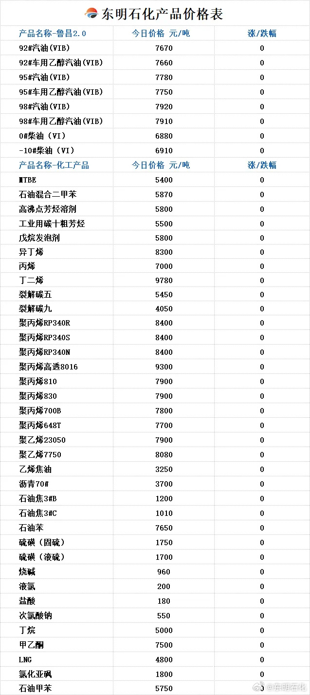 （2025年2月14日）今日沪铝期货和伦铝最新价格查询