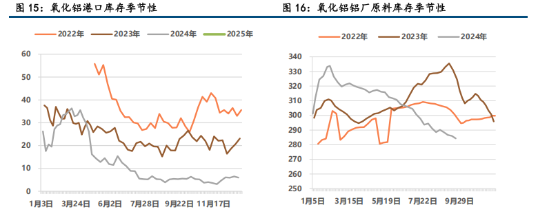 消费总体延续回暖势头 短期铝价或震荡调整为主
