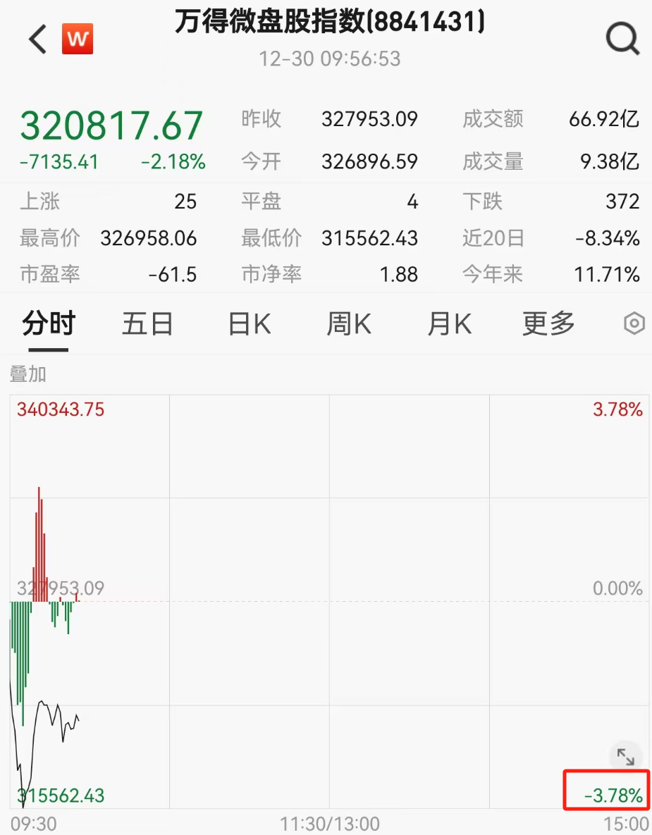利好传来！突然，直线拉升！