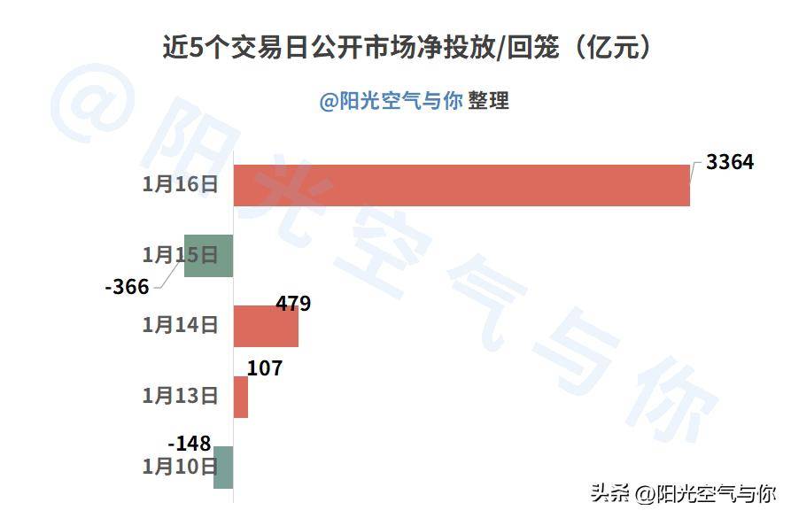 泉果基金解读：债市调整中现布局良机 中长期宽松预期持续