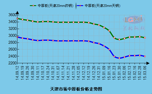 2025年2月14日今日常州低合金中板价格最新行情走势