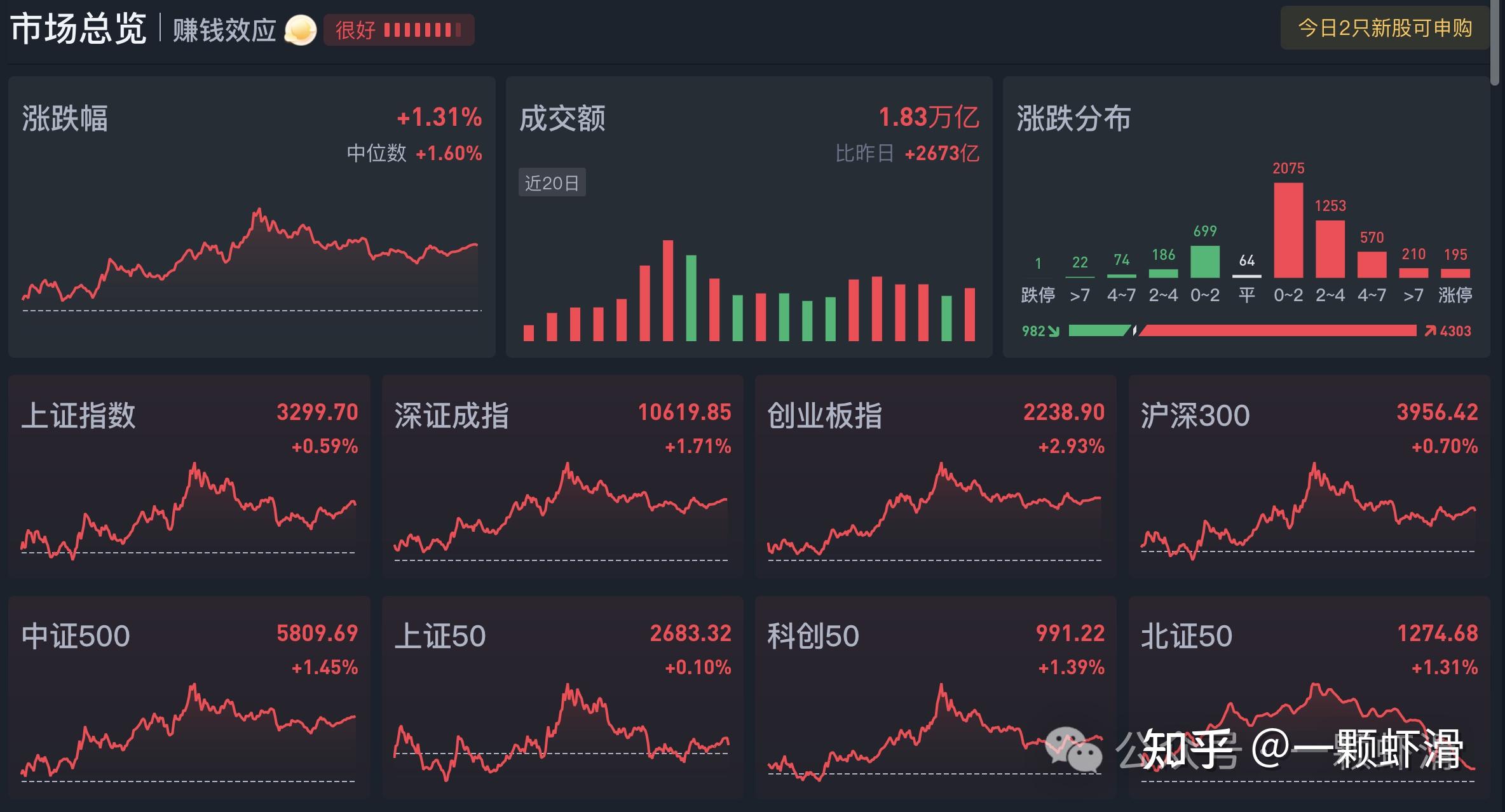 今日北向资金ETF买入及卖出成交额为35.97亿元