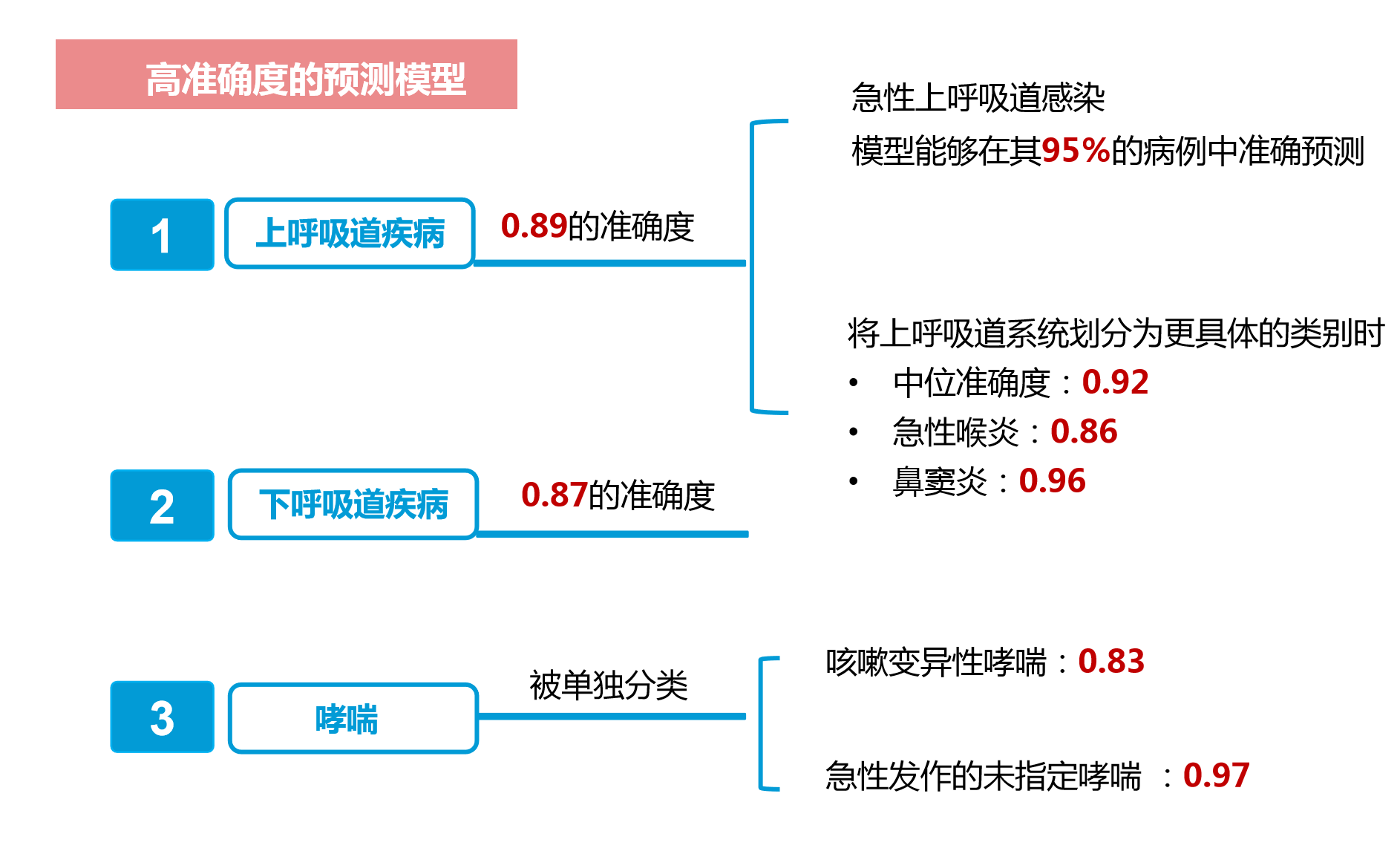 国内首个！AI儿科医生正式“上岗”