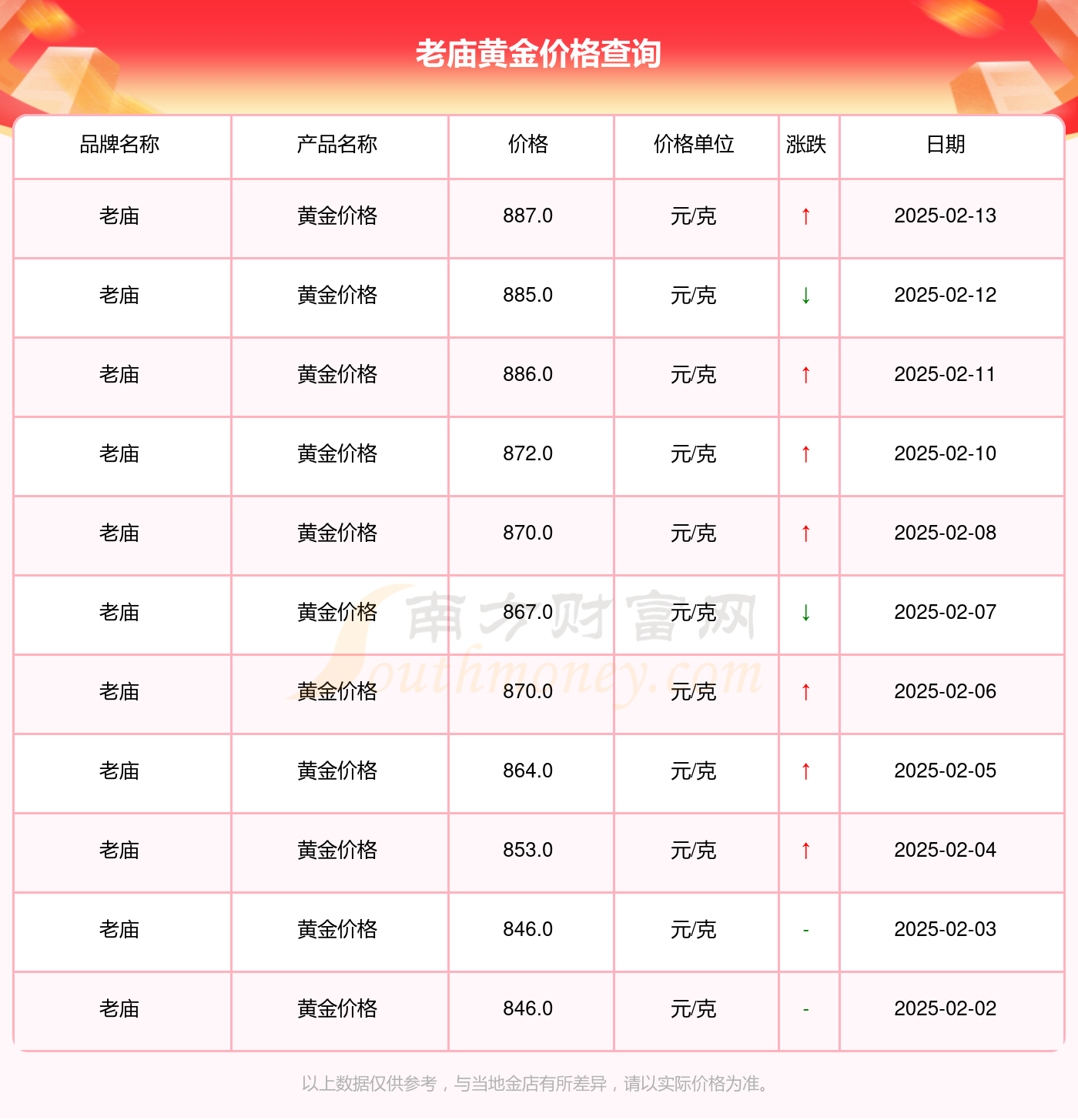 2025年2月14日厦门圆钢价格行情最新价格查询