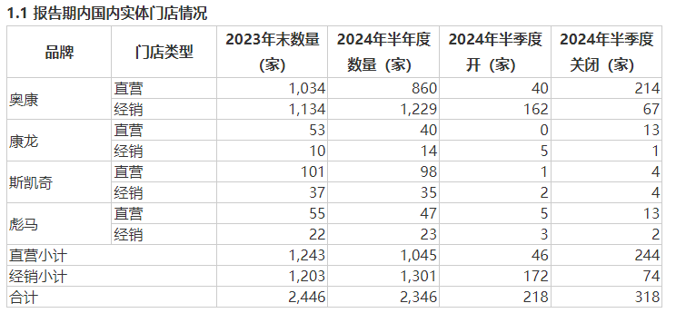 上交所终止审核10笔债券项目，金额合计144亿元