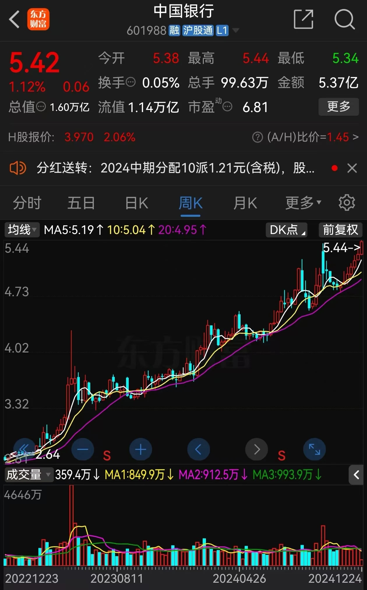 股价大涨46%,创年内新高!A股最热门板块,机构扎堆调研