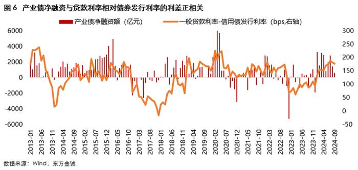 多种因素影响，银行二永债发行力度同比骤降