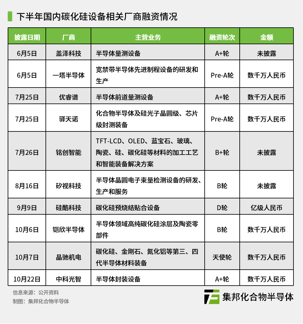 宇环数控:公司碳化硅加工的磨抛设备已实现销售