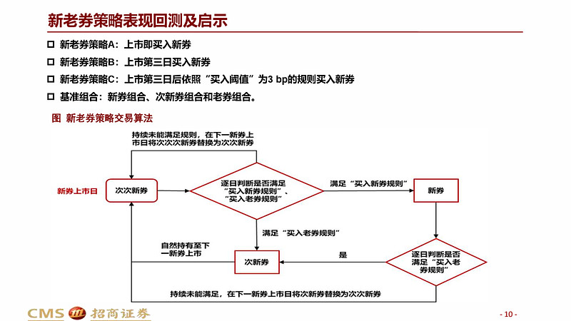 被动投资的风刮向债市