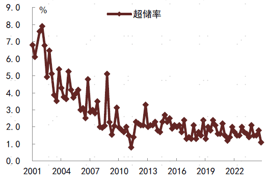 1月金融数据“开门红” 货币政策力度节奏将择机调整优化