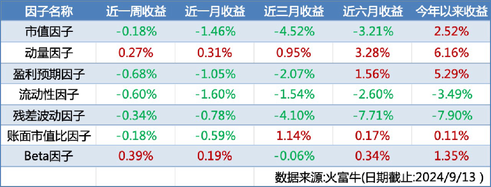 一周流动性观察 | 政府债发行和缴款放量+5000亿元MLF到期 资金面或维持紧平衡