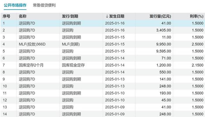【债市观察】资金面均衡偏紧 长端震荡走弱