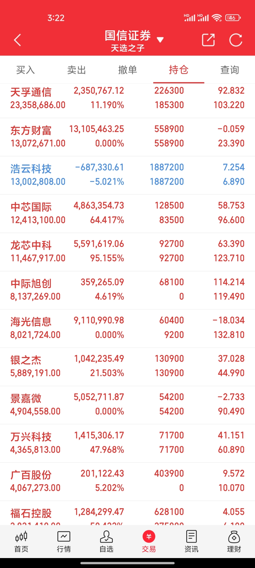 科创板百元股达44只,寒武纪股价最高