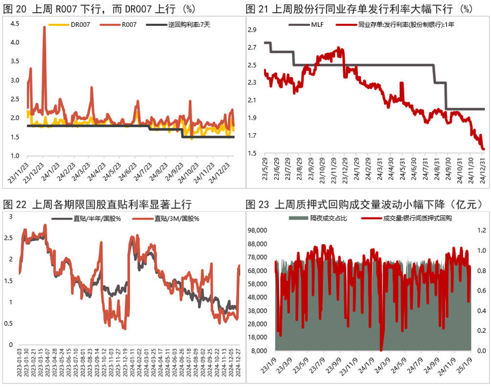 债市收盘|MLF到期日央行净回笼438亿，10年国债收益率日间突破1.7%