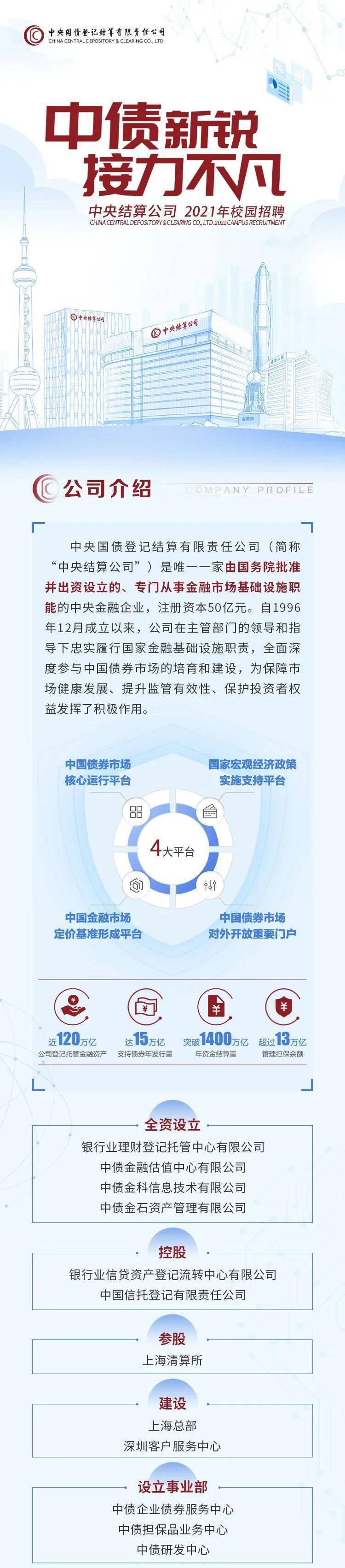 中央结算公司：对企业债券（含铁道债）现券交易结算费优惠50%