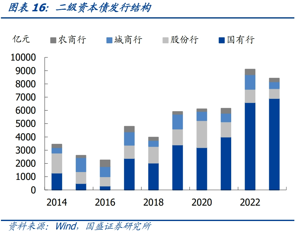 开年银行“二永债”仅发行230亿元，多因素或致今年发行规模缩水