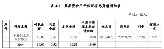 洛阳城发集团拟发行5亿元中期票据