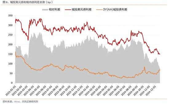 外汇局：外资稳步净买入境内债券