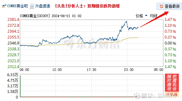 （2025年2月19日）黄金期货和comex黄金今日价格行情查询