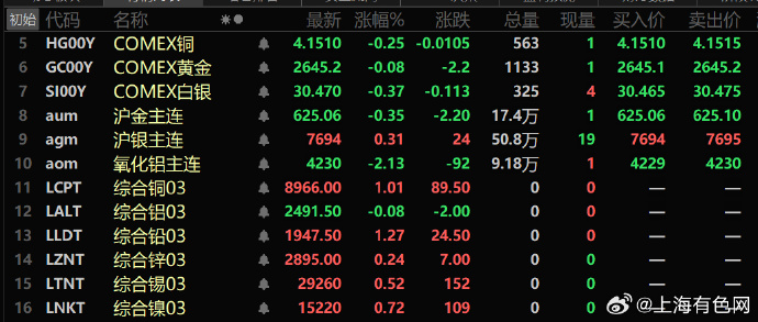 （2025年2月19日）今日沪铜期货和伦铜最新价格行情查询