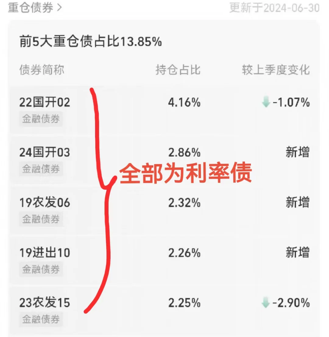 10年国开债与国债利率已倒挂,利差博弈机会有多大?