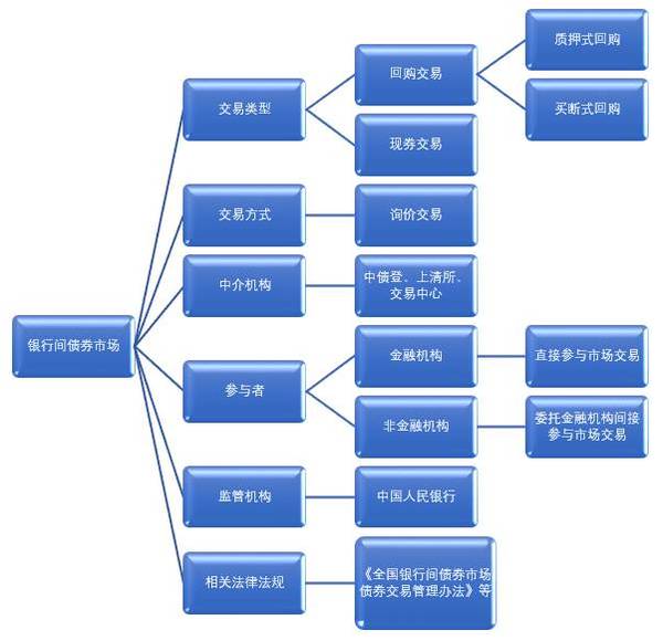 1月末境外机构持有银行间市场债券4.14万亿元